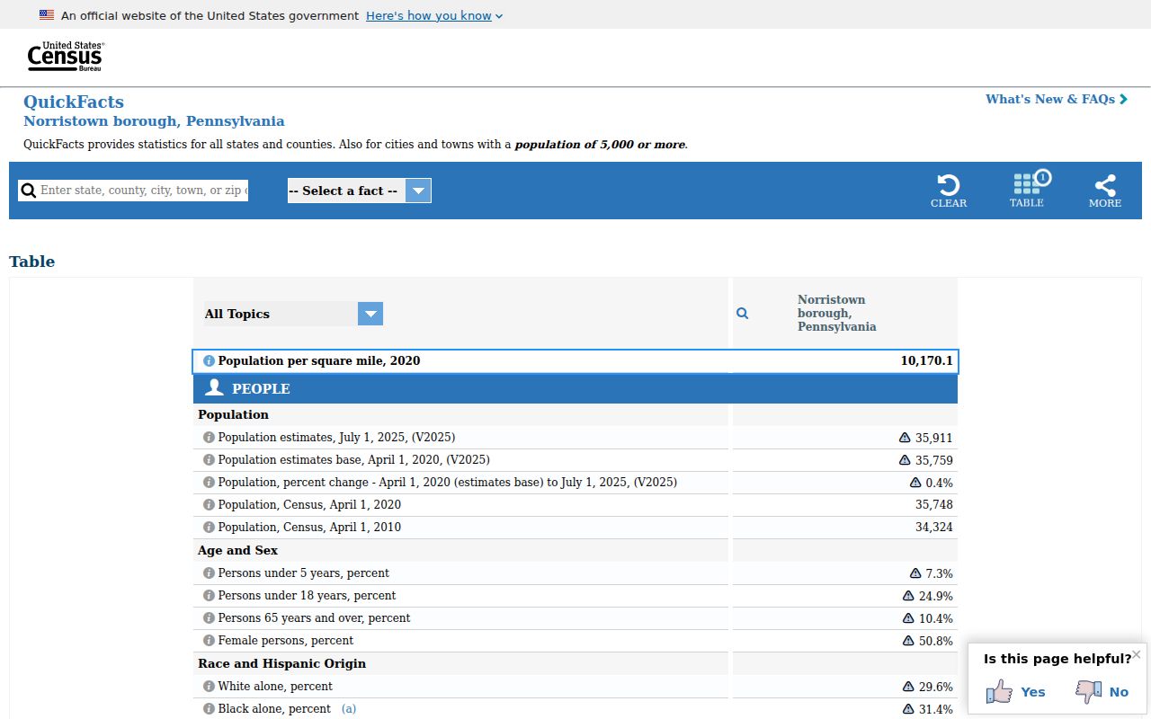 Norristown criminal records Census population context
